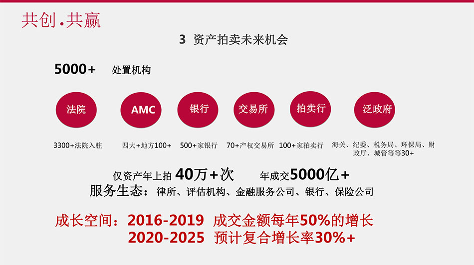 司法拍卖的机会市场